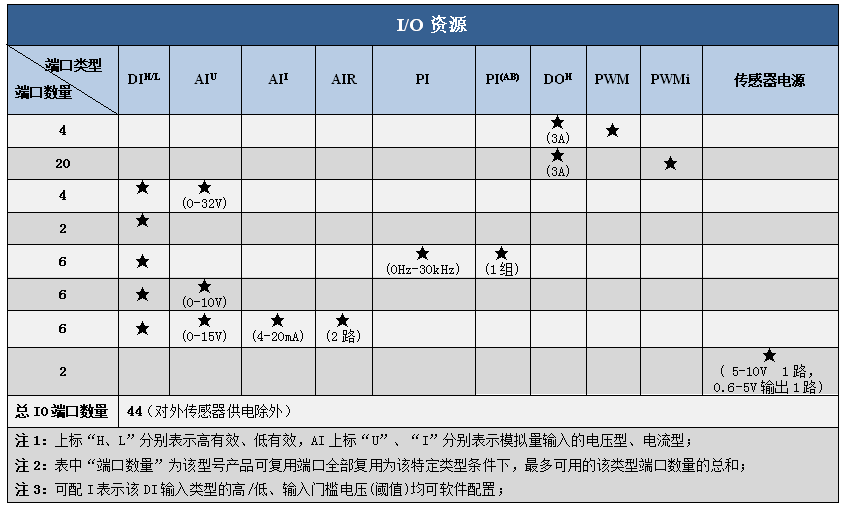 SPC-SFMC-X2424CIO资源.png