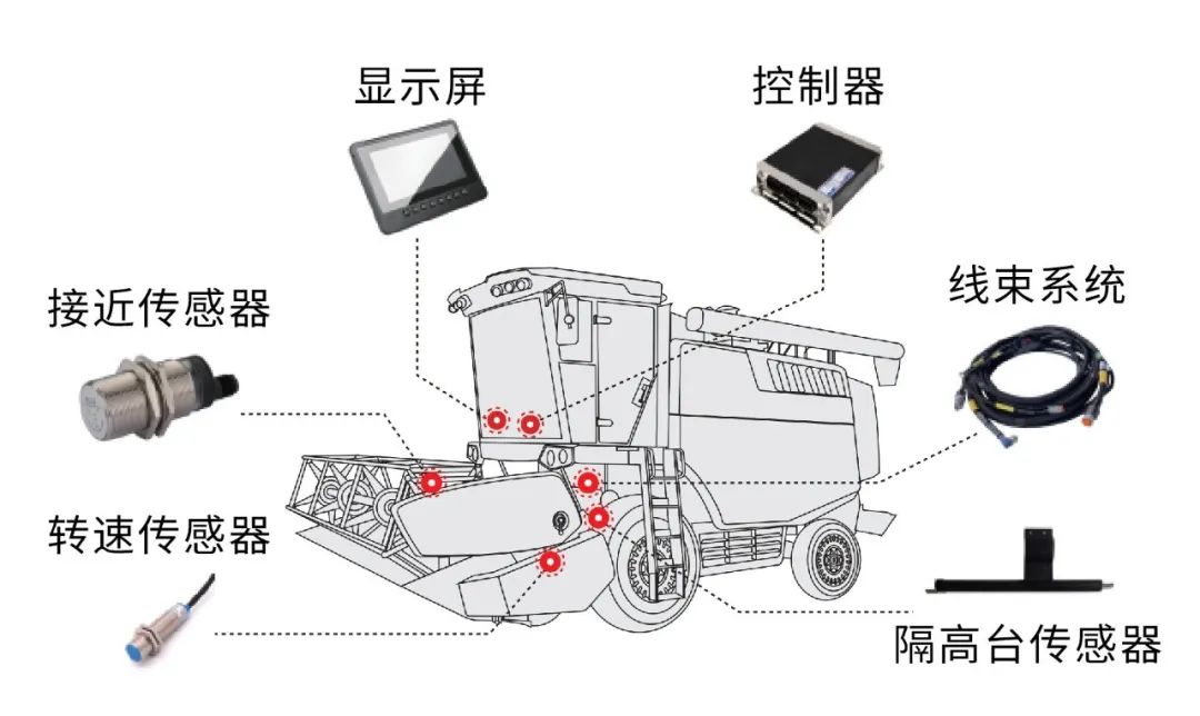 农机电控系统.jpg