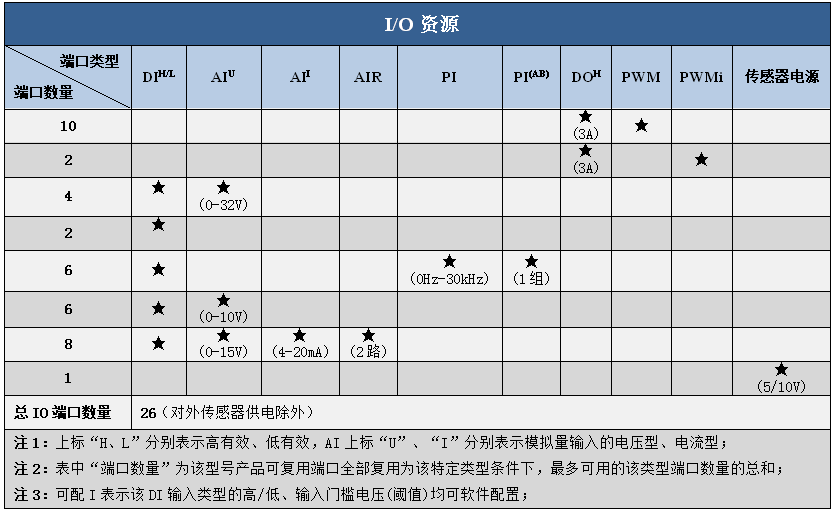 X2612CMS 资源.png