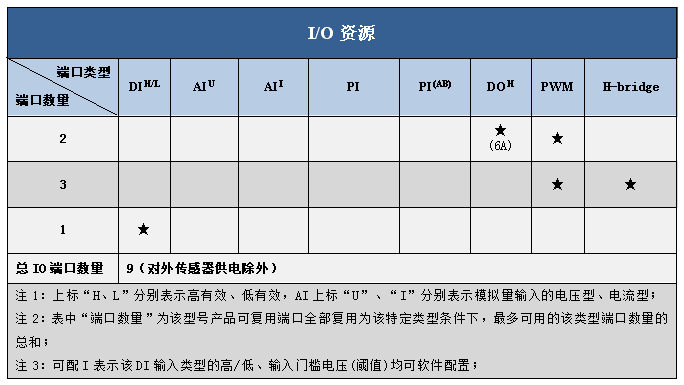 MD1资源图.png