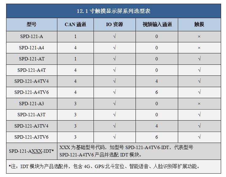 12.1寸显示屏选型表.jpg