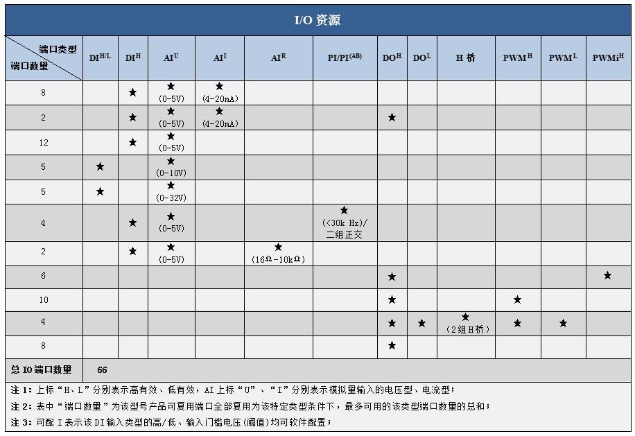 SPL0602资源表.jpg