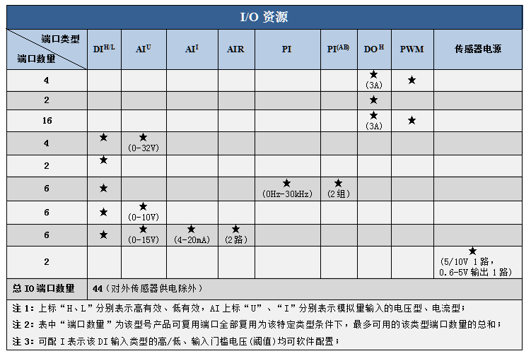 X2024H资源表.png