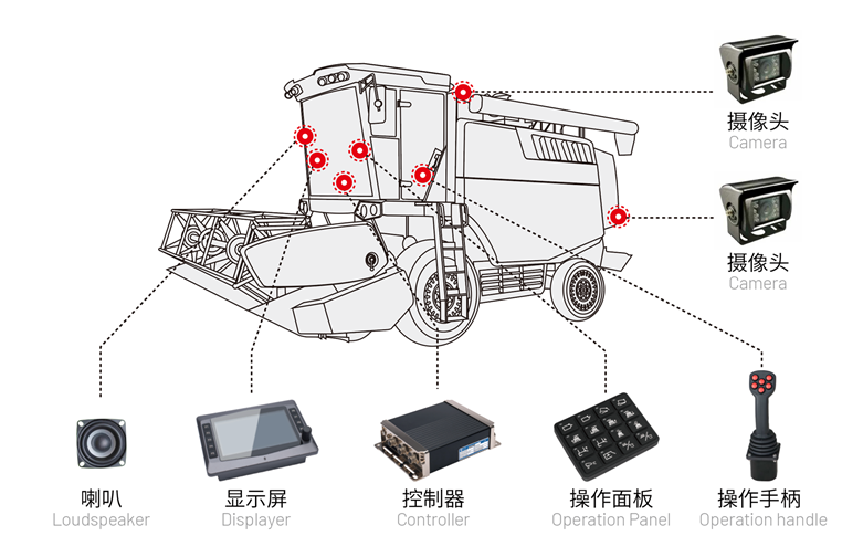 小麦收获机电控系统.png