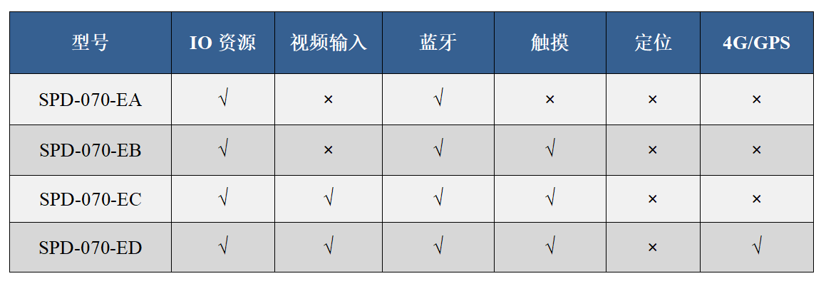 SPD-070-Ex型谱.png