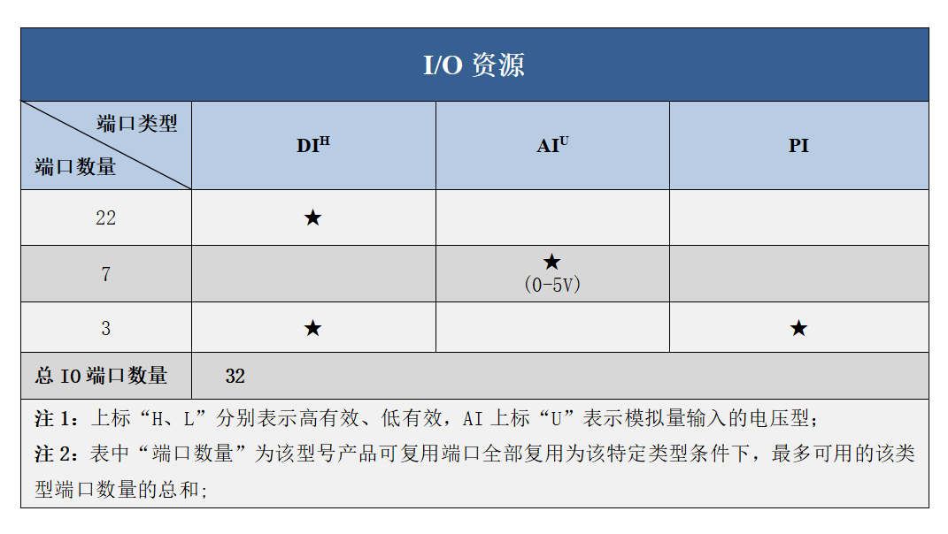 3200资源图.png