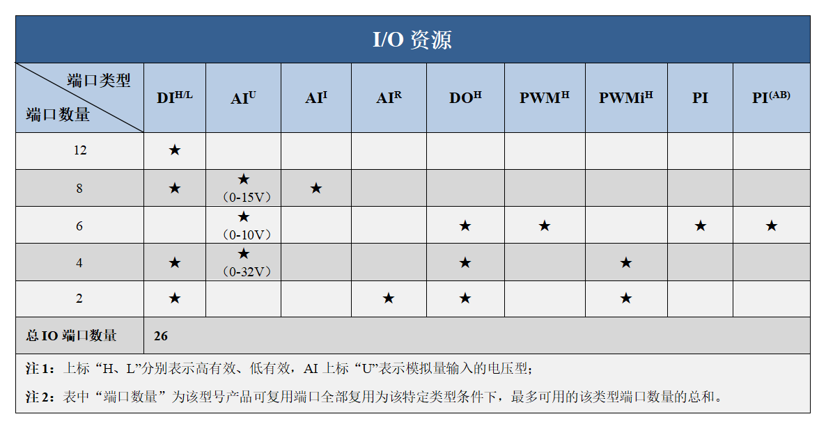 1412CF资源图.png
