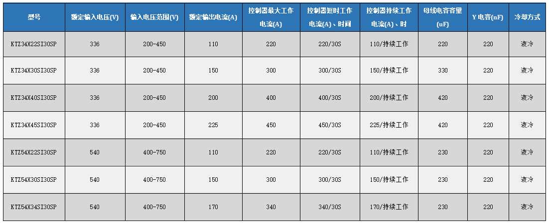 I30系列选型表.png