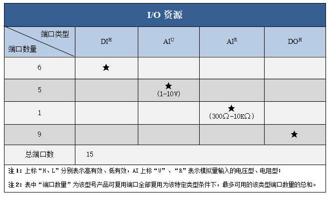 7寸屏资源.png
