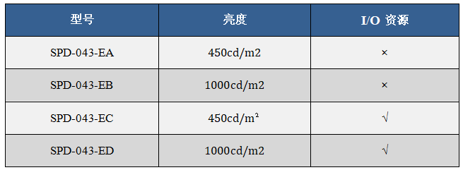 5寸屏选型表.png