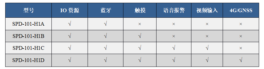 产品型谱表