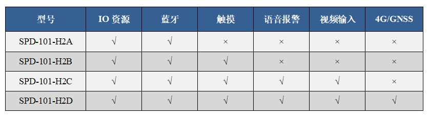 产品型谱表