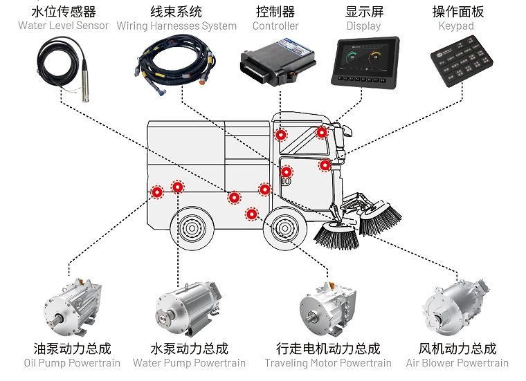 扫路车电控.jpg