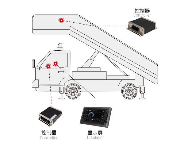 客梯車電控系統(tǒng)