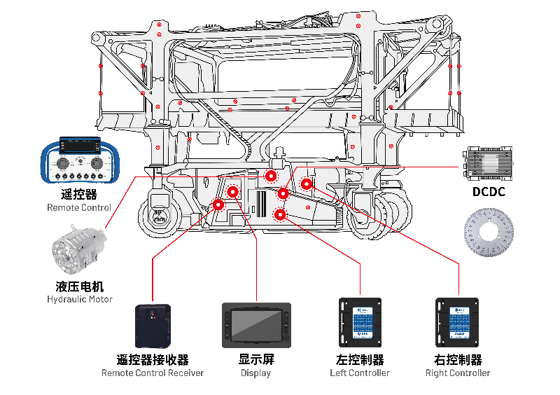 跨运车电控系统.jpg 跨运车电控系统.jpg