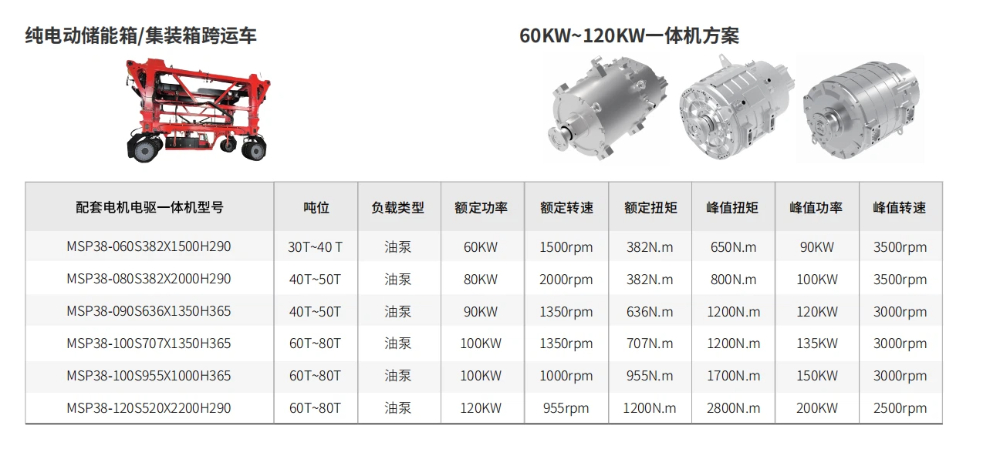 跨运车电机电驱选型 跨运车电机电驱选型