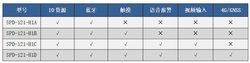 12.1寸工业显示屏选型表.jpg 12.1寸工业显示屏选型表.jpg