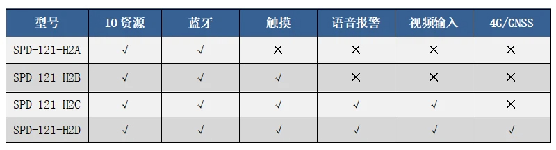 12.1寸显示屏选型表 12.1寸显示屏选型表