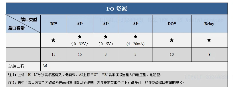 IO资源表.jpg IO资源表.jpg