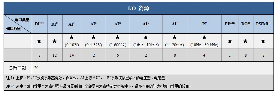 12.1寸显示屏IO资源 12.1寸显示屏IO资源