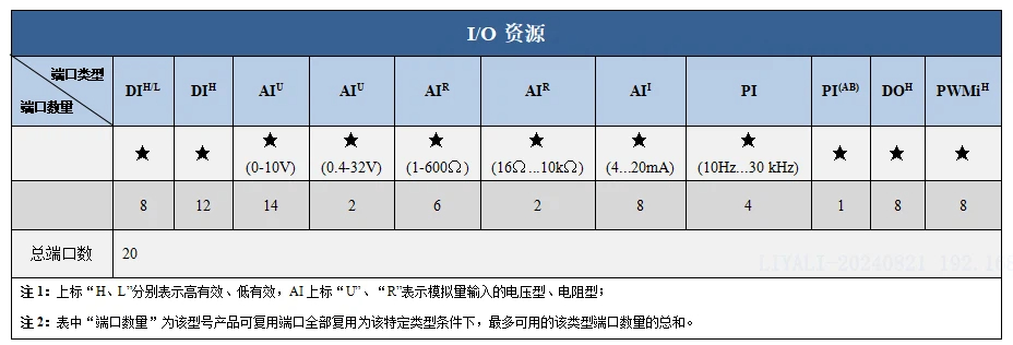 12.1寸显示屏IO资源.jpg 12.1寸显示屏IO资源.jpg